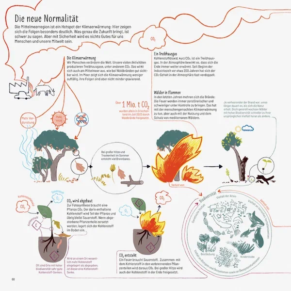 Mittelmeer — Seite 9